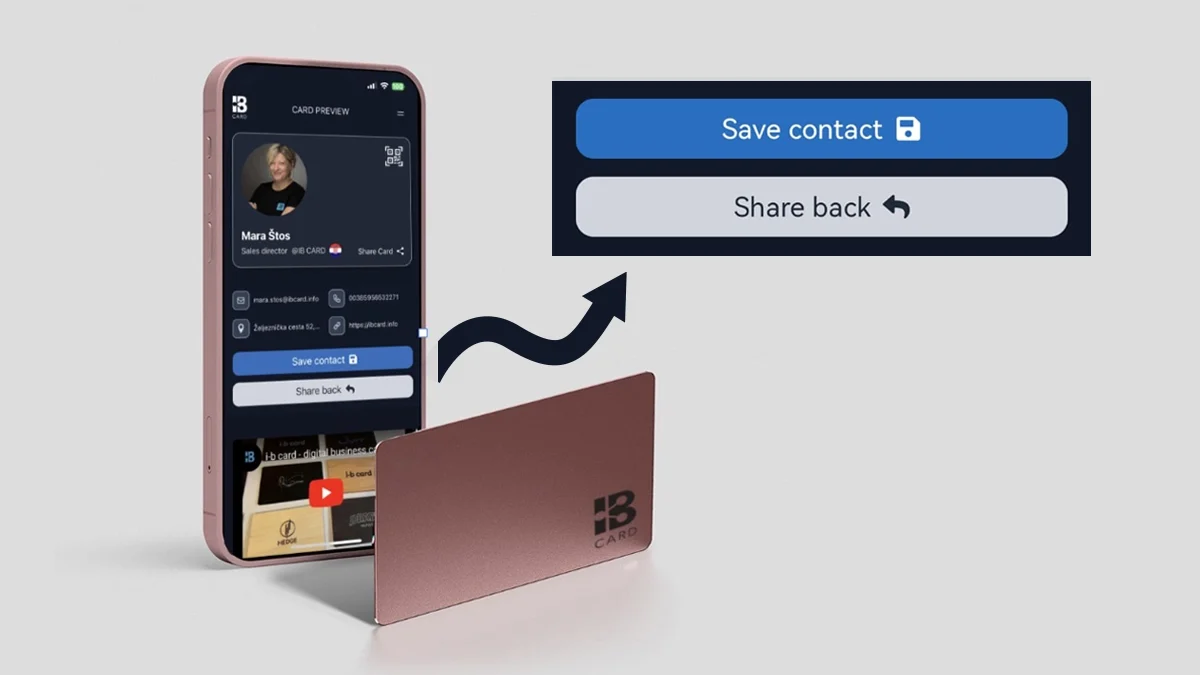 ibcard.info, digitalna vizitka, digitalniletak.hr, digitalni letak